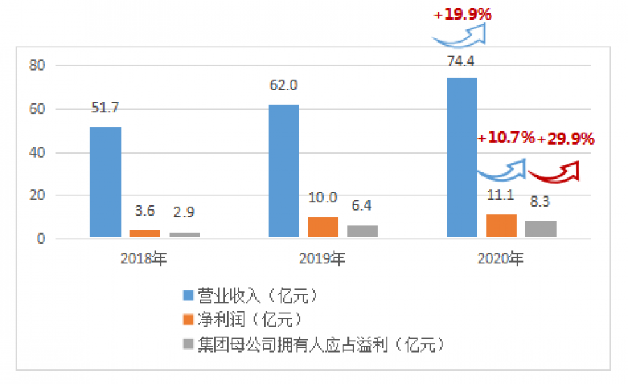 澳门开彩结果