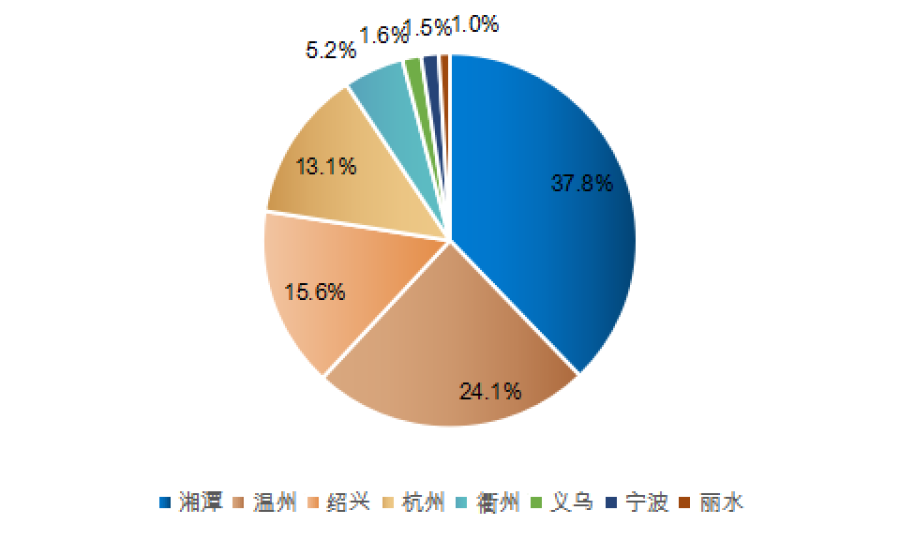 澳门开彩结果