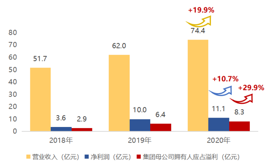 澳门开彩结果